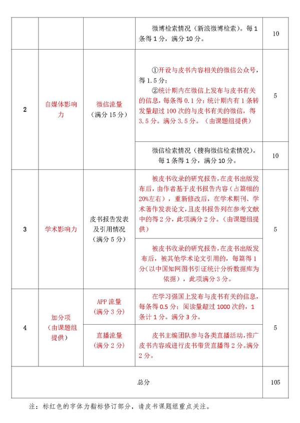 2021年版皮书媒体影响力评价指标体系修订说明_页面_2