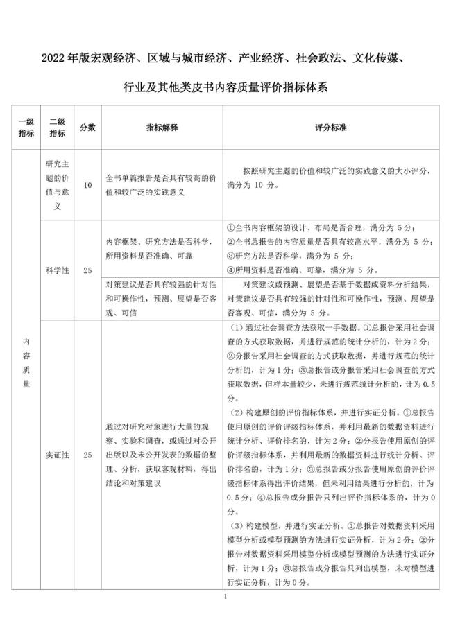 2022年版宏观经济、区域与城市经济、产业经济、社会政法、文化传媒、行业及其他、地方发展类皮书质量评价指标体系_页面_1