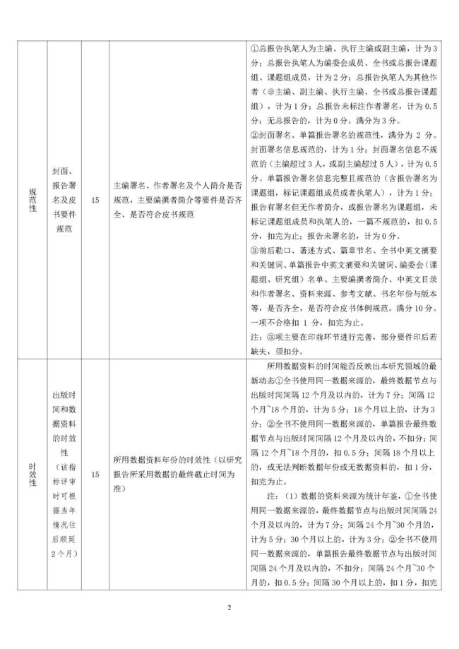 2022年版国别区域与全球治理类类皮书内容质量评价指标体系_页面_2