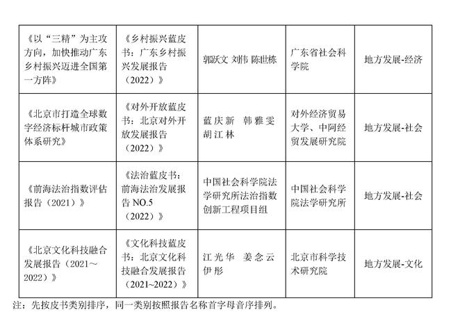 第十四届优秀皮书奖获奖结果公示_页面_16