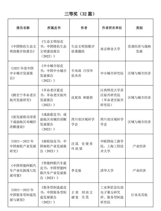 第十四届优秀皮书奖获奖结果公示_页面_17