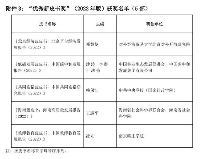 第十四届优秀皮书奖获奖结果公示_页面_21-2