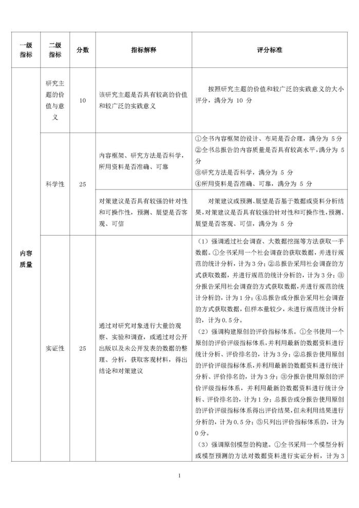 2019年版地方发展类皮书内容质量评价指标体系_页面_1