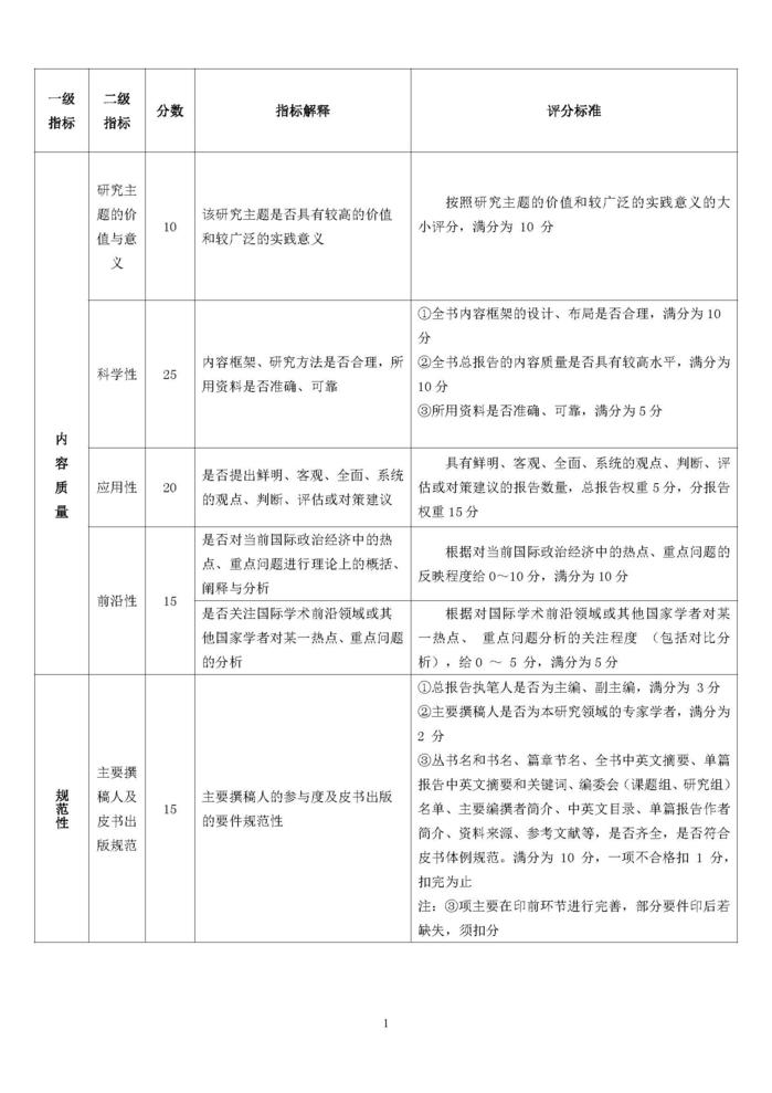 2019年版国别区域与全球治理类类皮书内容质量评价指标体系_页面_1