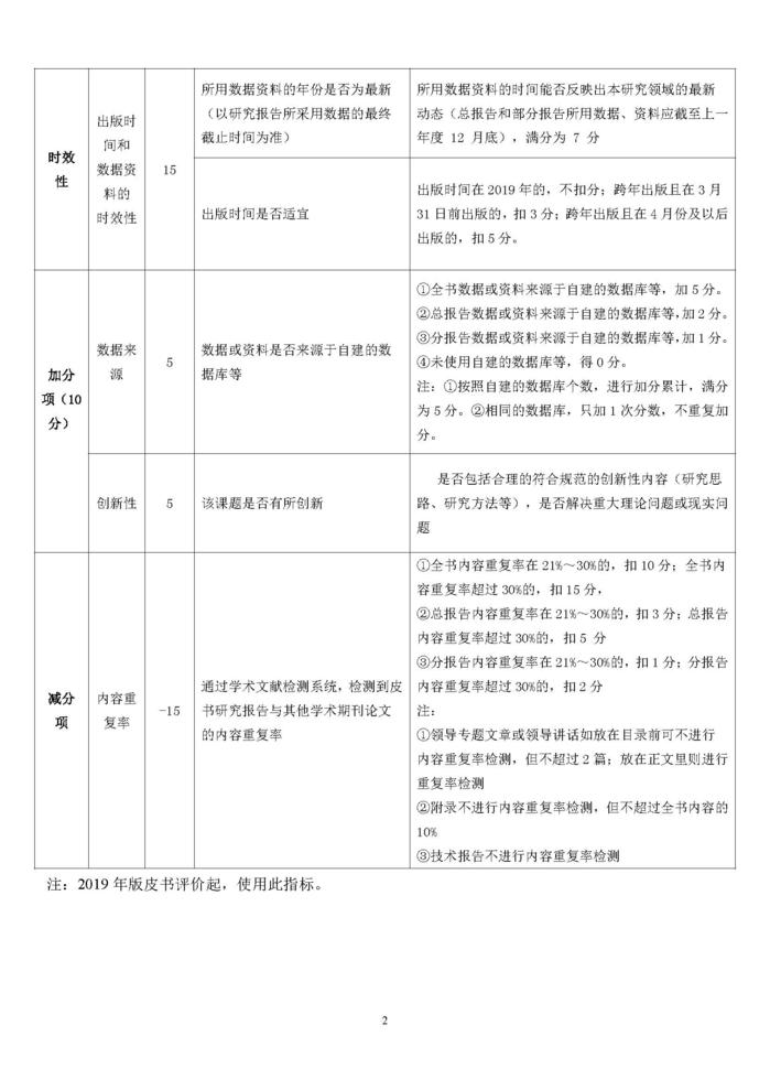 2019年版国别区域与全球治理类类皮书内容质量评价指标体系_页面_2