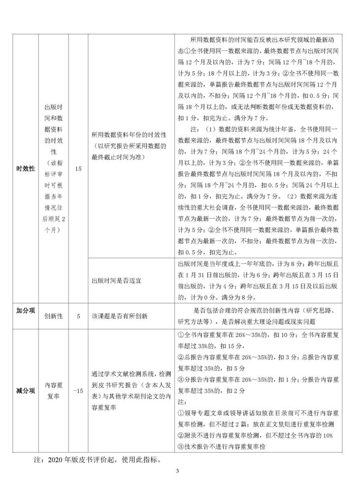 2020年版地方发展类皮书内容质量评价指标体系_页面_3