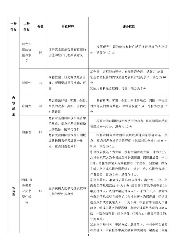 2020年版国别区域与全球治理类类皮书内容质量评价指标体系_页面_1