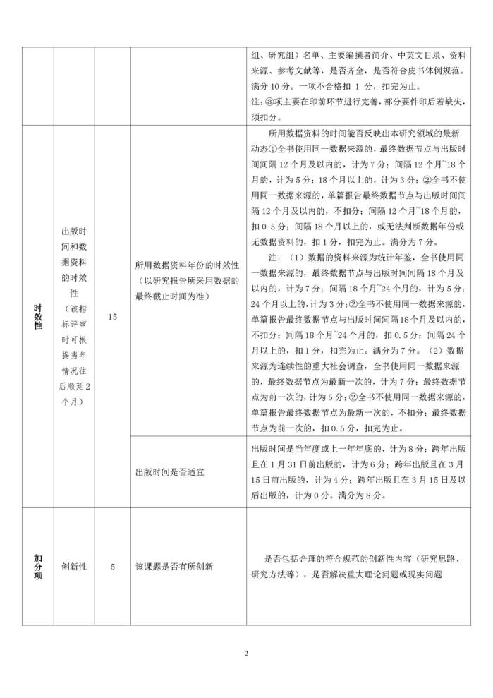 2020年版国别区域与全球治理类类皮书内容质量评价指标体系_页面_2