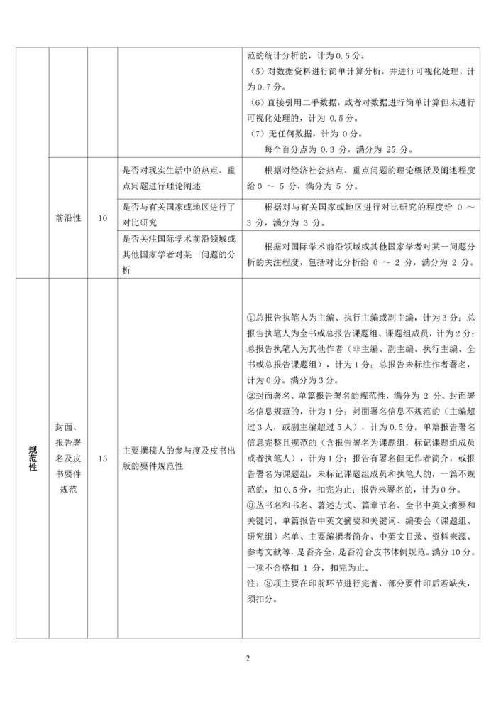 2020年版宏观经济、区域与城市经济、产业经济、社会政法、文化传媒、行业及其他、地方发展类皮书质量评价指标体系_页面_2