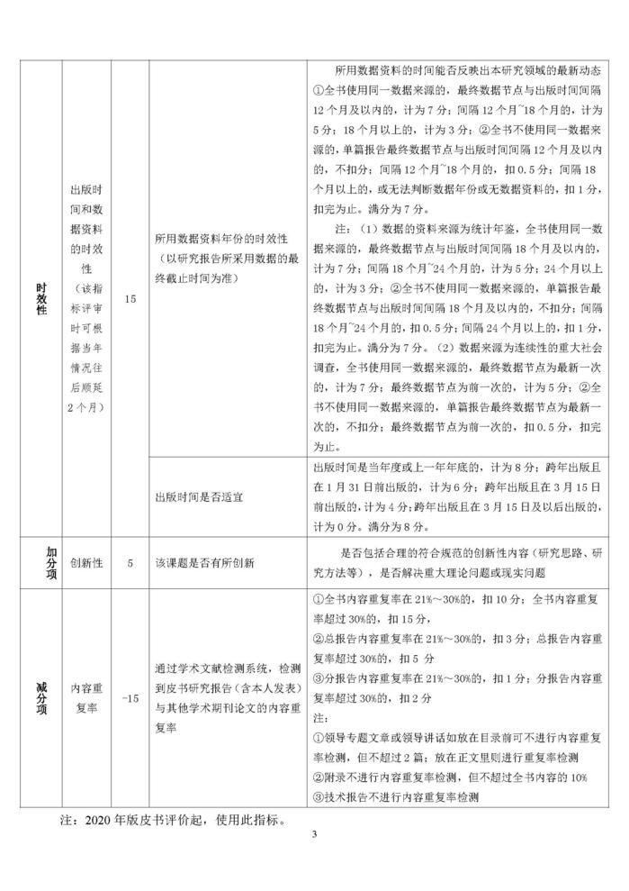 2020年版宏观经济、区域与城市经济、产业经济、社会政法、文化传媒、行业及其他、地方发展类皮书质量评价指标体系_页面_3